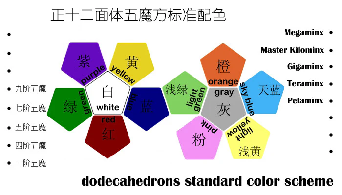 AJ Double Crazy Megaminx - Image 7