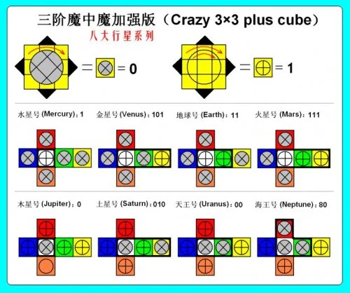 DaYan + mf8 Crazy 3x3 Plus - Uranus - Image 4