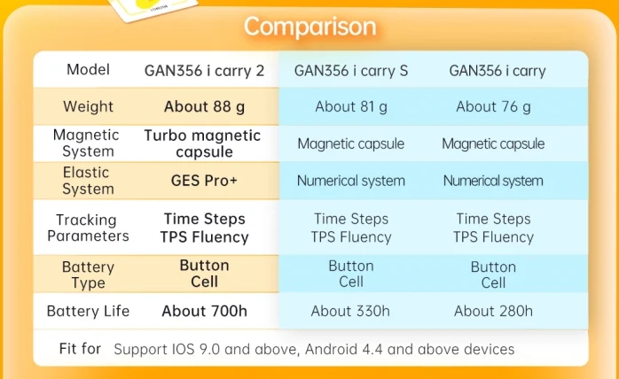 GAN356 i Carry 2 3x3 - Image 4