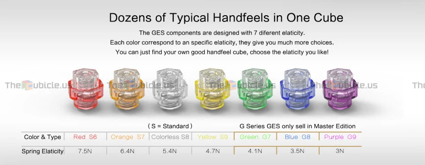 Gans 356 Air GES Spring Set (S-Series) - Image 2