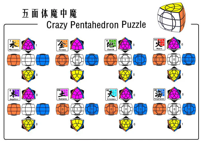mf8 Crazy Pentahedron - Uranus - Image 3