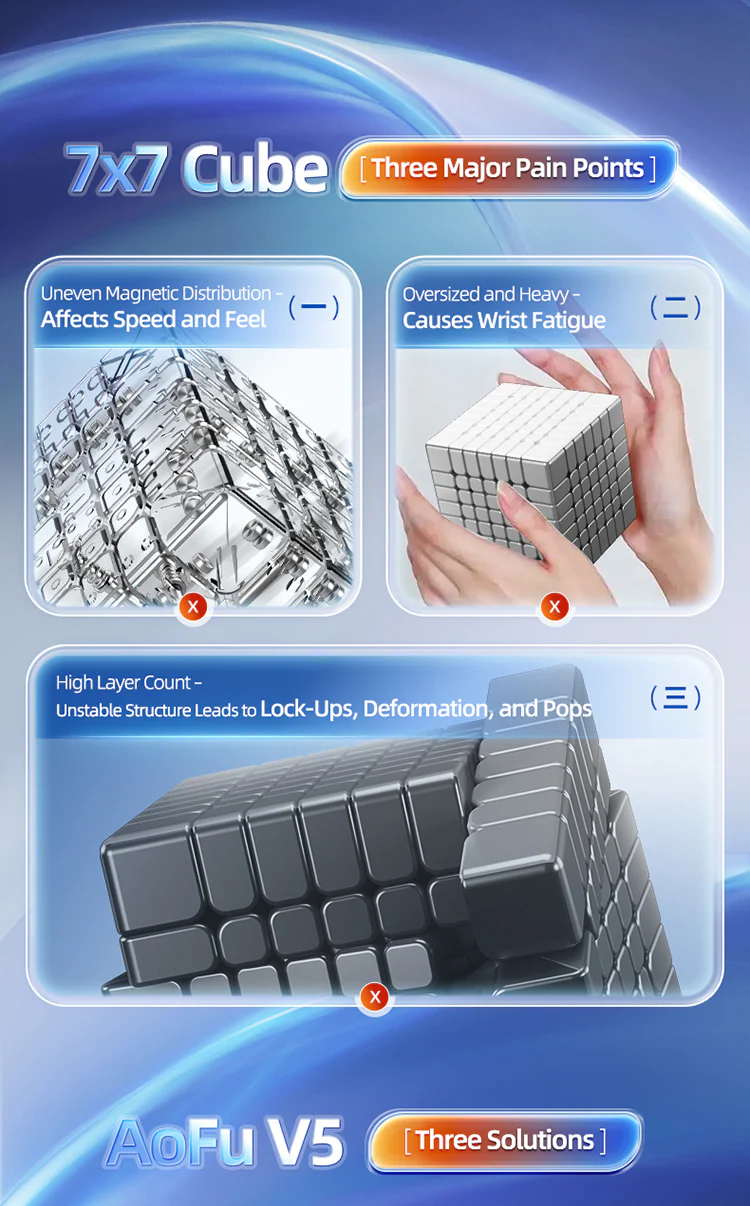 MoYu AoFu V5 7x7 (Single-Track Magnetic) - Image 2