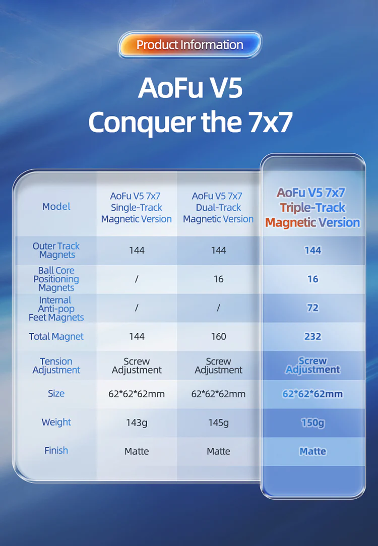 MoYu AoFu V5 7x7 (Single-Track Magnetic) - Image 16
