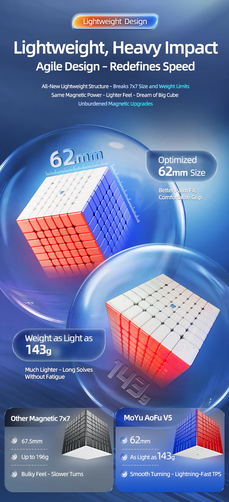 MoYu AoFu V5 7x7 (Single-Track Magnetic) - Image 11