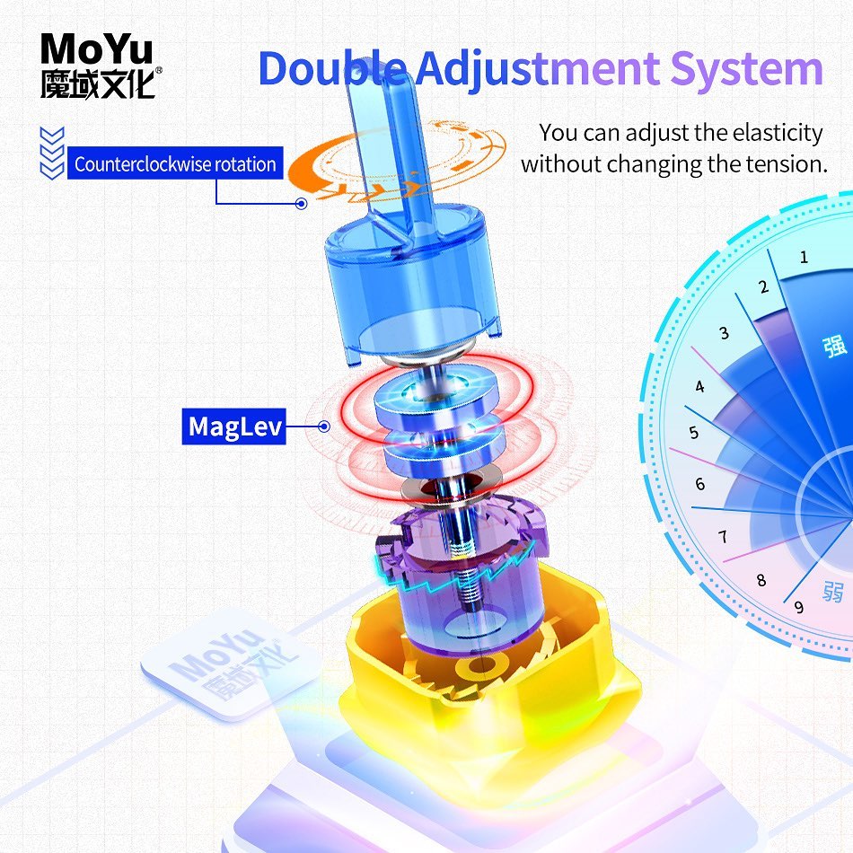 MoYu Super RS3 M 2022 3x3 Ball-Core (Magnetic Core + MagLev) - Image 4