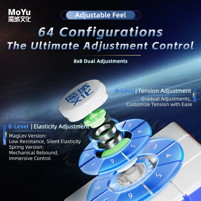 MoYu WeiLong V11 3x3 (20-Magnet Ball-Core + MagLev + UV) - Image 8