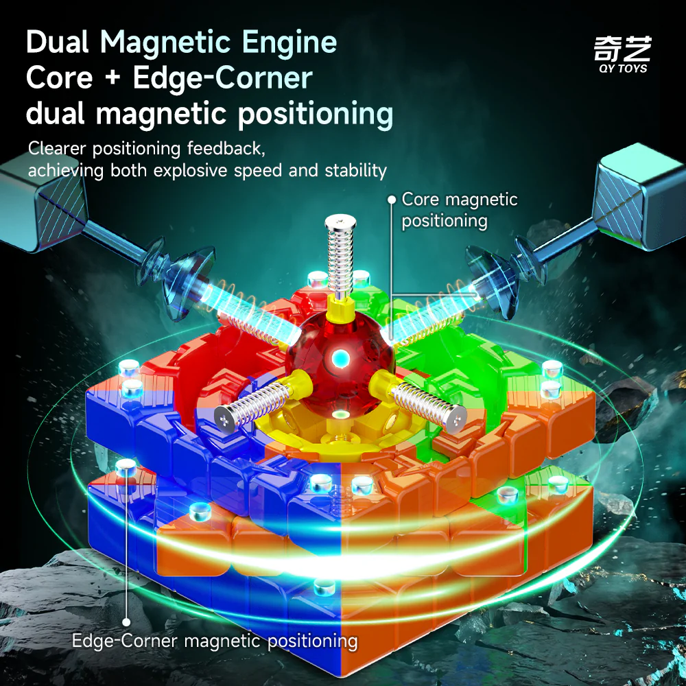 QiYi M Pro 6x6 (Ball-Core + UV) - Image 5