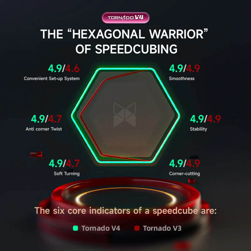 X-Man Tornado V4 M 3x3 (Pioneer UV) - Image 3